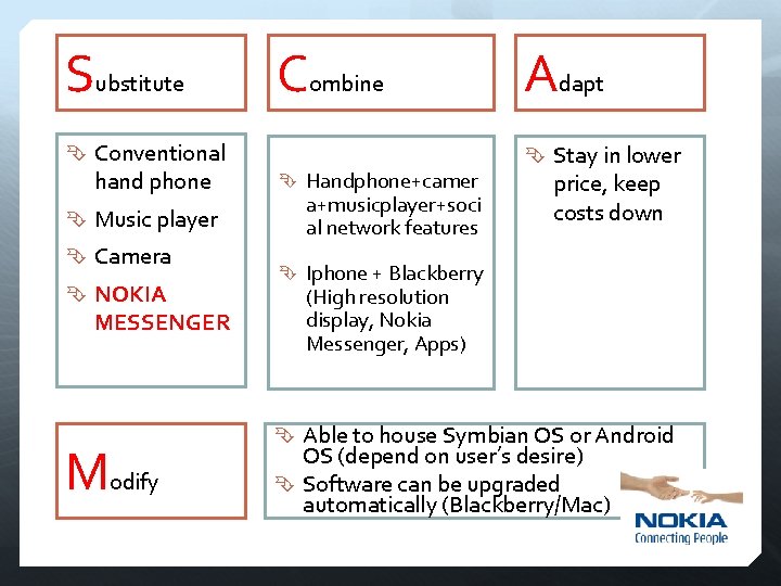 Substitute Combine Conventional hand phone Music player Camera NOKIA MESSENGER Modify Handphone+camer a+musicplayer+soci al