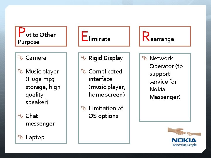 P ut to Other Purpose Eliminate Rearrange Camera Rigid Display Network Music player (Huge