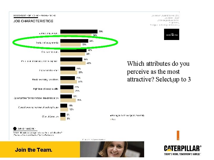 Which attributes do you perceive as the most attractive? Select up to 3 Join