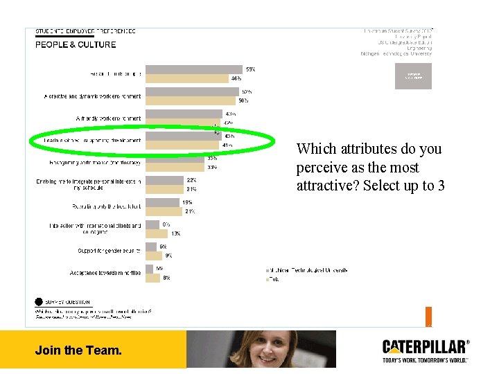 Which attributes do you perceive as the most attractive? Select up to 3 Join