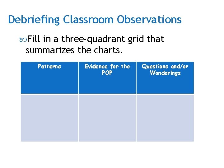 Debriefing Classroom Observations Fill in a three-quadrant grid that summarizes the charts. Patterns Evidence