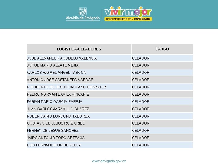 LOGISTICA-CELADORES CARGO JOSE ALEXANDER AGUDELO VALENCIA CELADOR JORGE MARIO ALZATE MEJIA CELADOR CARLOS RAFAEL