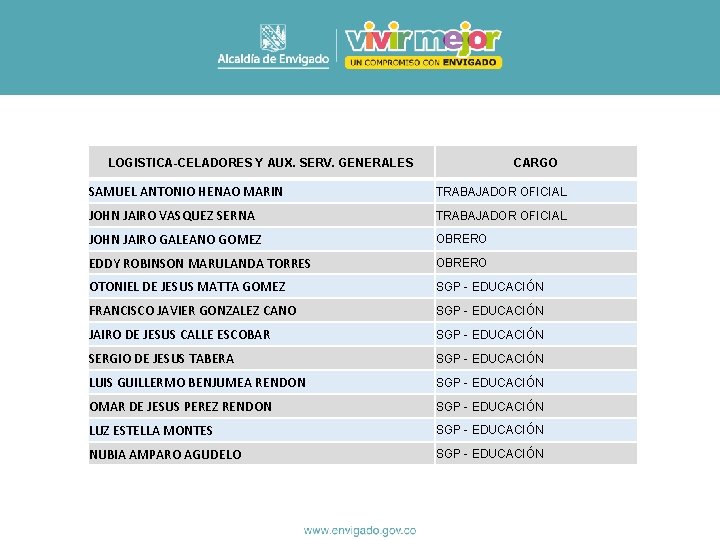 LOGISTICA-CELADORES Y AUX. SERV. GENERALES CARGO SAMUEL ANTONIO HENAO MARIN TRABAJADOR OFICIAL JOHN JAIRO