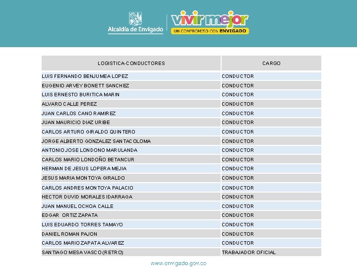 LOGISTICA-CONDUCTORES CARGO LUIS FERNANDO BENJUMEA LOPEZ CONDUCTOR EUGENIO ARVEY BONETT SANCHEZ CONDUCTOR LUIS ERNESTO