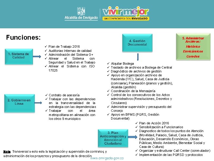 Funciones: 5. Administrar Archivos: Histórico Envicárnicos ü ü Plan de Trabajo 2016 Auditorias Internas