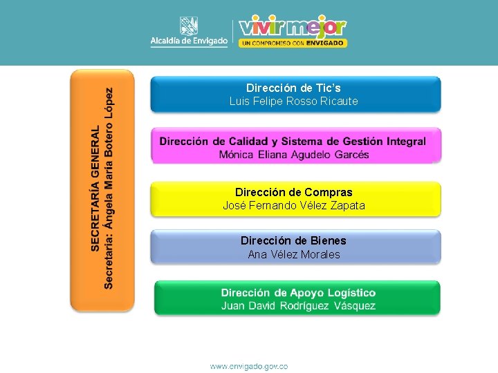 Dirección de Tic’s Luis Felipe Rosso Ricaute Dirección de Compras José Fernando Vélez Zapata