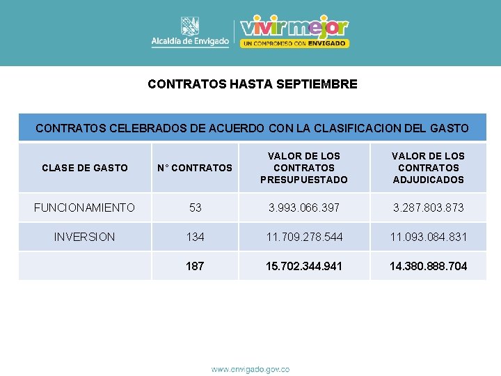 CONTRATOS HASTA SEPTIEMBRE CONTRATOS CELEBRADOS DE ACUERDO CON LA CLASIFICACION DEL GASTO CLASE DE