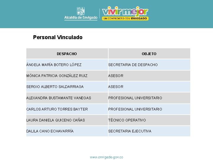 Personal Vinculado DESPACHO OBJETO ÁNGELA MARÍA BOTERO LÓPEZ SECRETARIA DE DESPACHO MÓNICA PATRICIA GONZÁLEZ