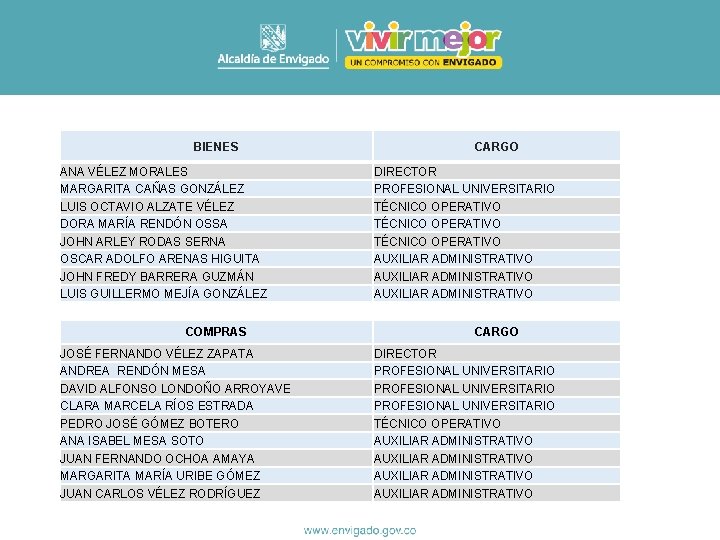 BIENES ANA VÉLEZ MORALES MARGARITA CAÑAS GONZÁLEZ LUIS OCTAVIO ALZATE VÉLEZ DORA MARÍA RENDÓN