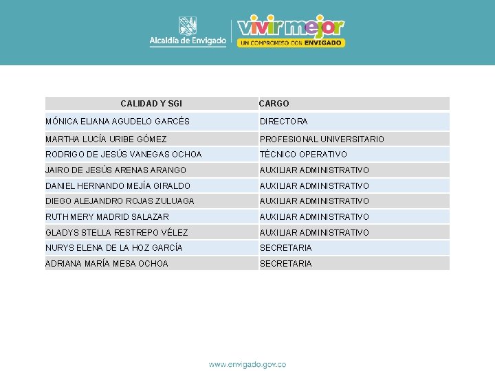 CALIDAD Y SGI CARGO MÓNICA ELIANA AGUDELO GARCÉS DIRECTORA MARTHA LUCÍA URIBE GÓMEZ PROFESIONAL