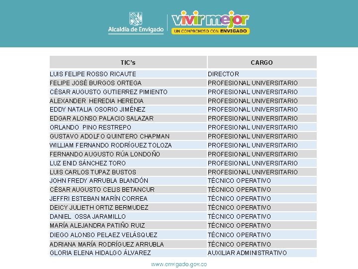 TIC’s CARGO LUIS FELIPE ROSSO RICAUTE FELIPE JOSÉ BURGOS ORTEGA CÉSAR AUGUSTO GUTIERREZ PIMIENTO