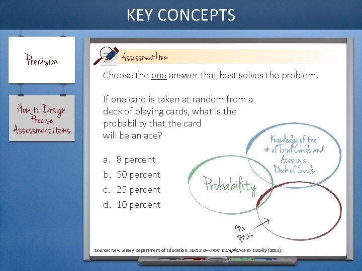 KEY CONCEPTS Choose the one answer that best solves the problem. If one card