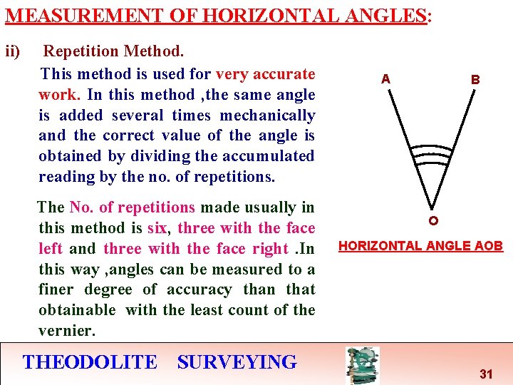 MEASUREMENT OF HORIZONTAL ANGLES: ii) Repetition Method. This method is used for very accurate