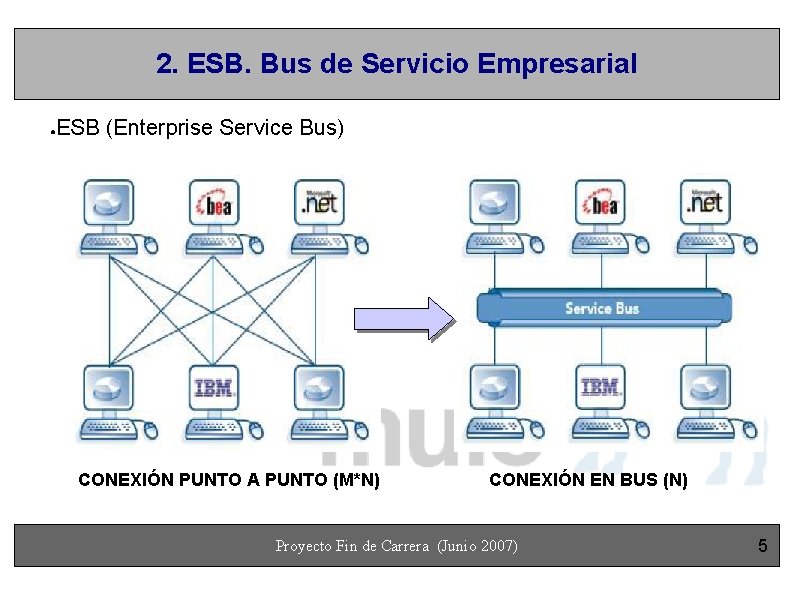 2. ESB. Bus de Servicio Empresarial ESB (Enterprise Service Bus) ● CONEXIÓN PUNTO A