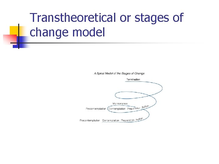 Transtheoretical or stages of change model 