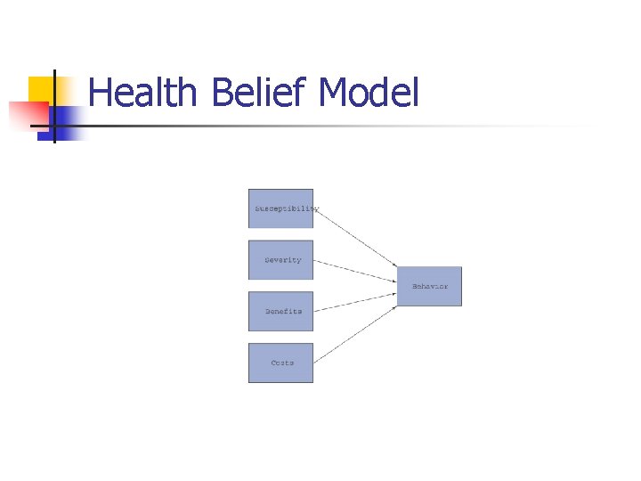 Health Belief Model 