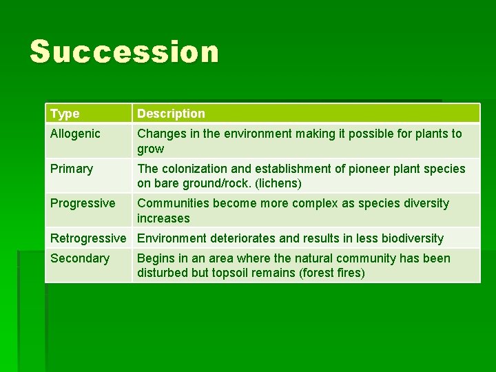 Succession Type Description Allogenic Changes in the environment making it possible for plants to