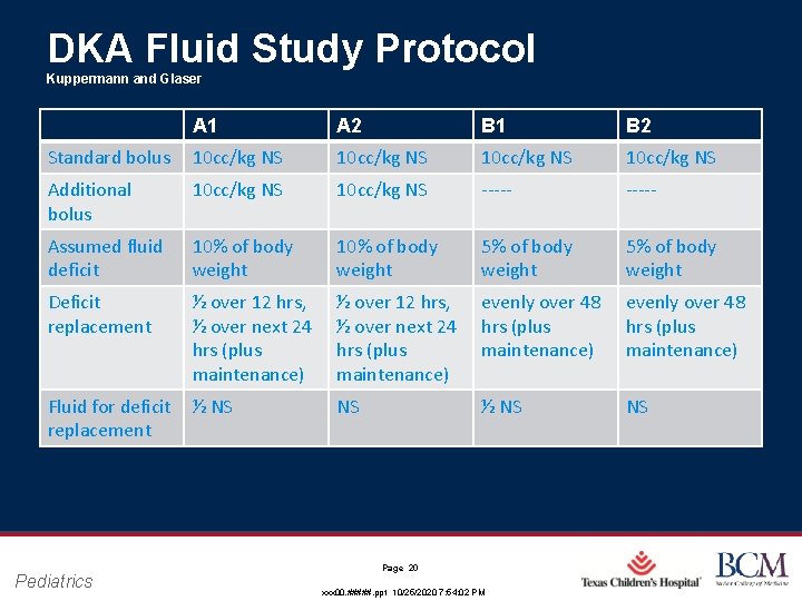 DKA Fluid Study Protocol Kuppermann and Glaser A 1 A 2 B 1 B
