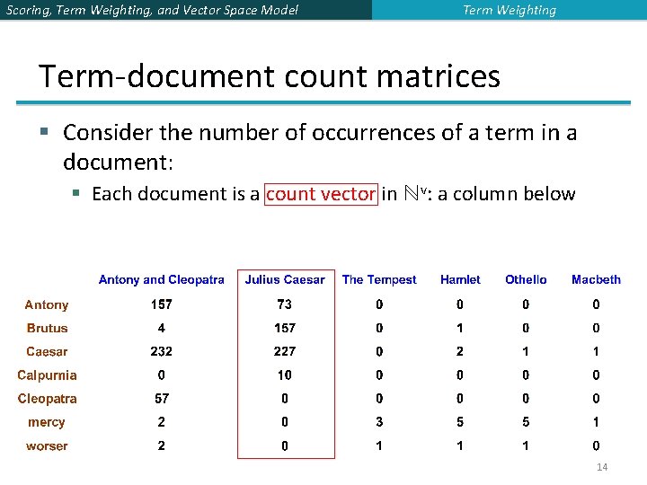 Scoring, Term Weighting, and Vector Space Model Term Weighting Term-document count matrices § Consider