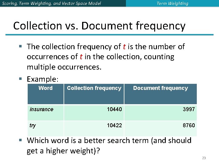 Term Weighting Scoring, Term Weighting, and Vector Space Model Collection vs. Document frequency §