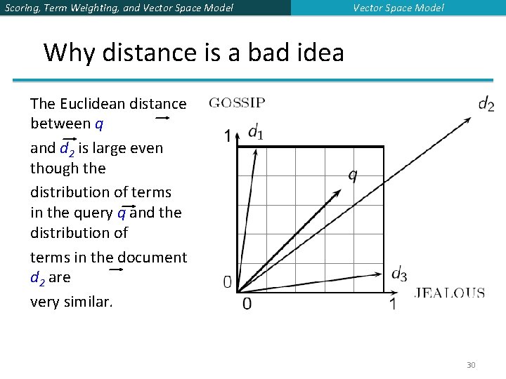 Scoring, Term Weighting, and Vector Space Model Why distance is a bad idea The