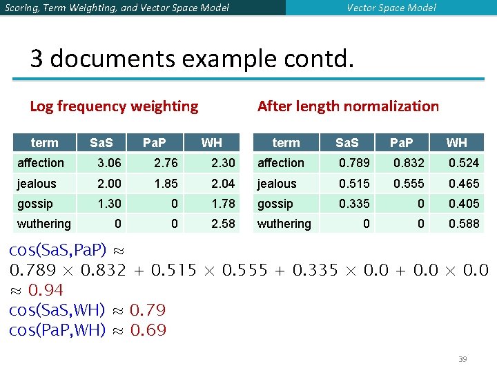 Vector Space Model Scoring, Term Weighting, and Vector Space Model 3 documents example contd.