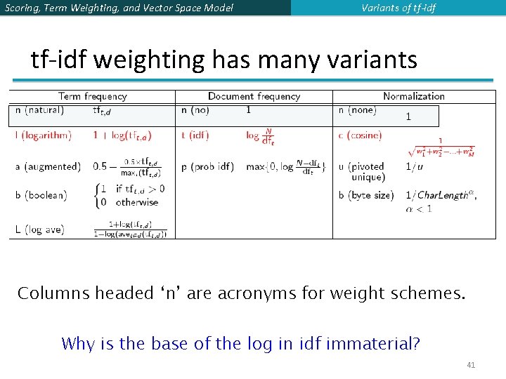 Scoring, Term Weighting, and Vector Space Model Variants of tf-idf weighting has many variants