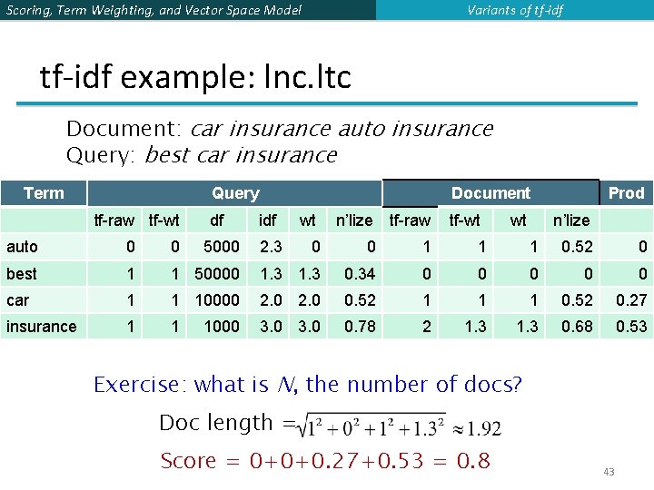 Variants of tf-idf Scoring, Term Weighting, and Vector Space Model tf-idf example: lnc. ltc
