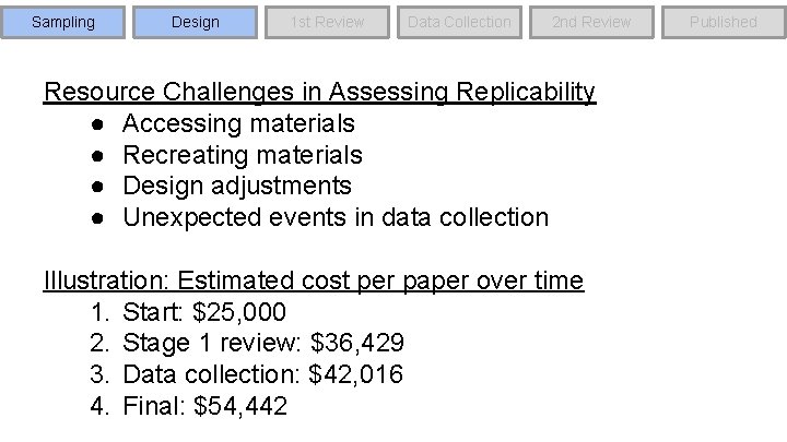 Sampling Design 1 st Review Data Collection 2 nd Review Resource Challenges in Assessing