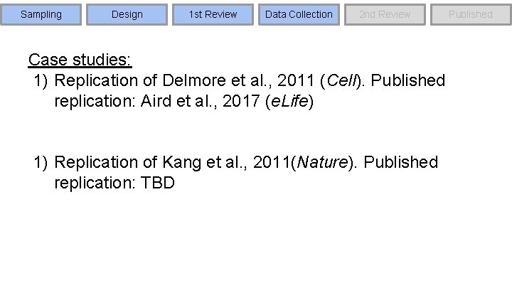 Sampling Design 1 st Review Data Collection 2 nd Review Case studies: 1) Replication