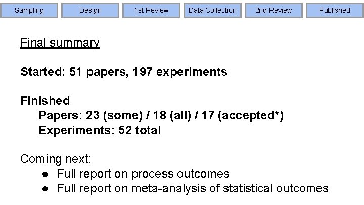 Sampling Design 1 st Review Data Collection 2 nd Review Published Final summary Started: