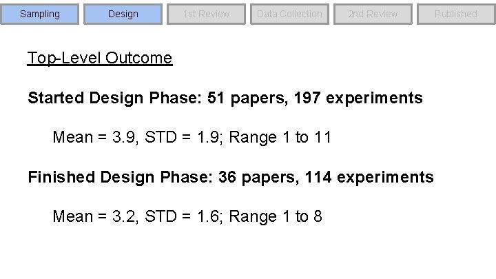 Sampling Design 1 st Review Data Collection 2 nd Review Top-Level Outcome Started Design