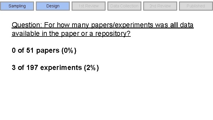 Sampling Design 1 st Review Data Collection 2 nd Review Published Question: For how