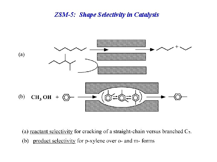 ZSM-5: Shape Selectivity in Catalysis 