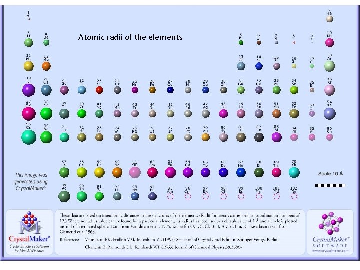 Atomic radii of the elements 