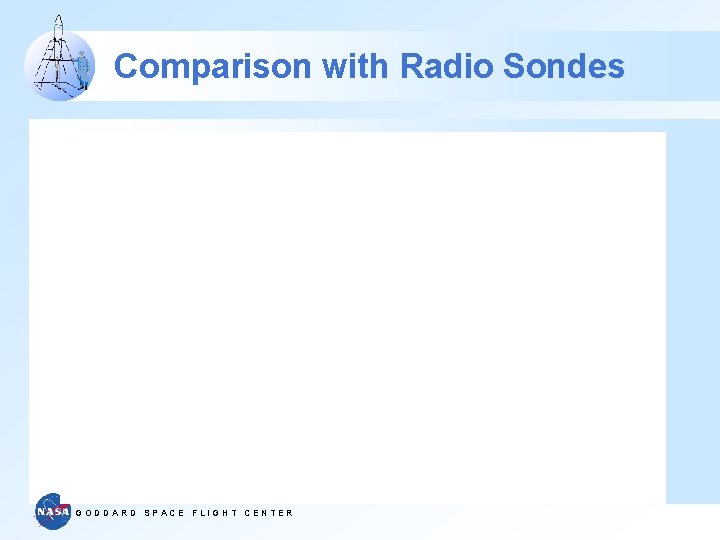 Comparison with Radio Sondes GODDARD SPACE FLIGHT CENTER 