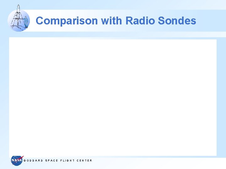 Comparison with Radio Sondes GODDARD SPACE FLIGHT CENTER 