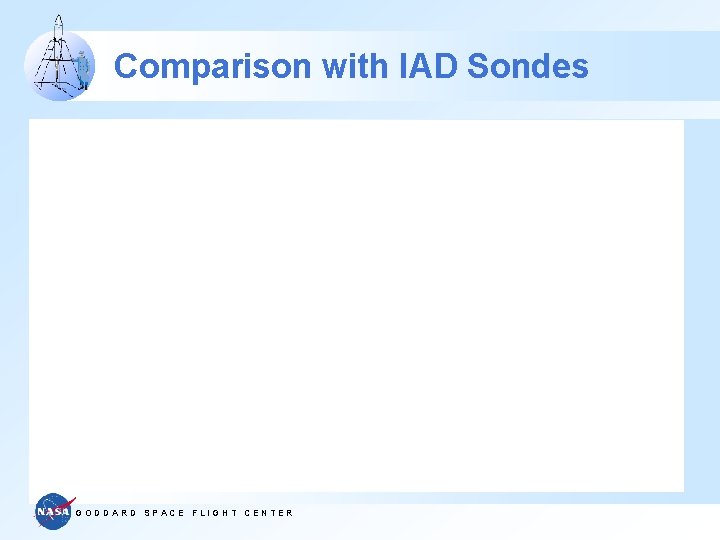 Comparison with IAD Sondes GODDARD SPACE FLIGHT CENTER 