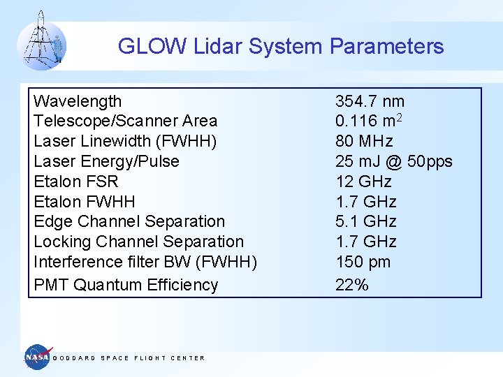 GLOW Lidar System Parameters Wavelength Telescope/Scanner Area Laser Linewidth (FWHH) Laser Energy/Pulse Etalon FSR