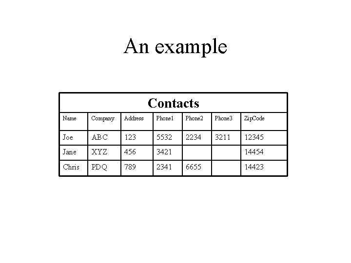 An example Contacts Name Company Address Phone 1 Phone 2 Phone 3 Zip. Code