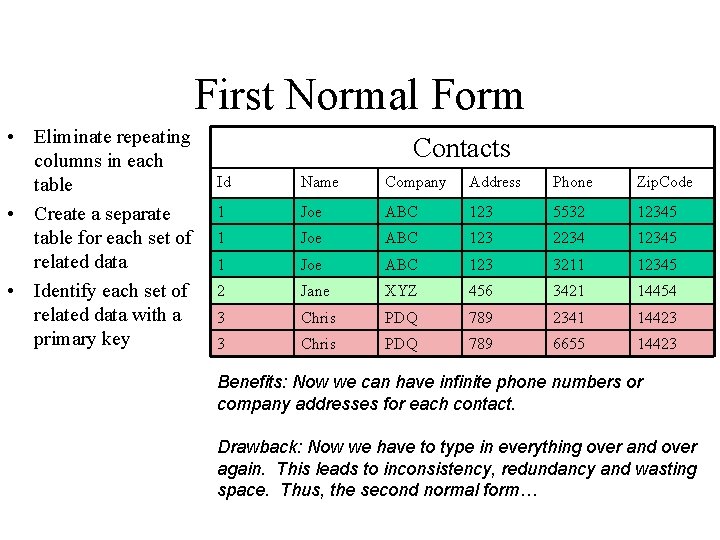 First Normal Form • Eliminate repeating columns in each table • Create a separate