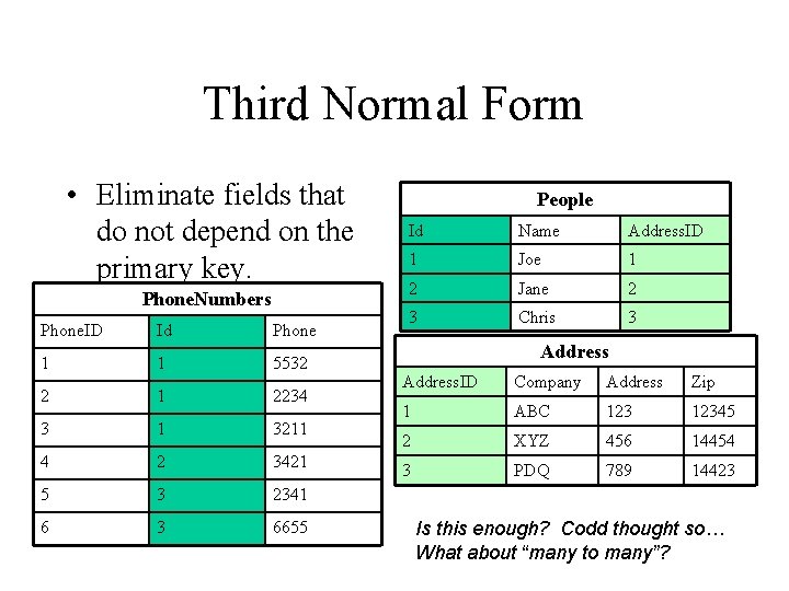 Third Normal Form • Eliminate fields that do not depend on the primary key.