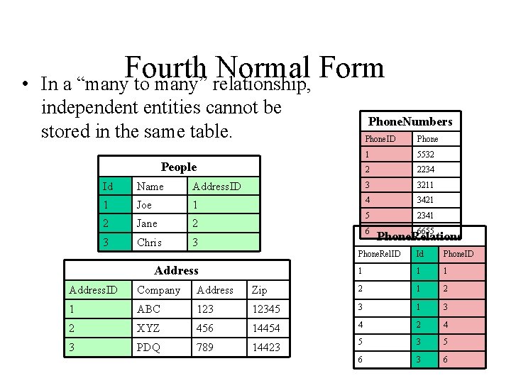 • Fourth Normal Form In a “many to many” relationship, independent entities cannot