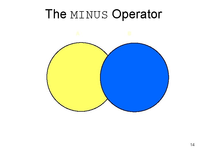 The MINUS Operator A B 14  The MINUS Operator A B 14