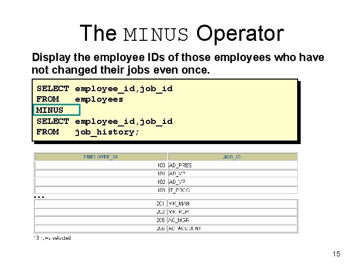 The MINUS Operator Display the employee IDs of those employees who have not changed The MINUS Operator Display the employee IDs of those employees who have not changed