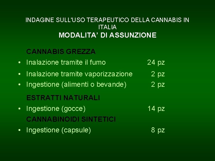 INDAGINE SULL'USO TERAPEUTICO DELLA CANNABIS IN ITALIA MODALITA’ DI ASSUNZIONE CANNABIS GREZZA • Inalazione