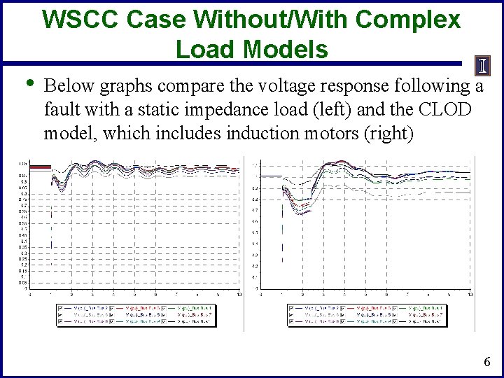 WSCC Case Without/With Complex Load Models • Below graphs compare the voltage response following