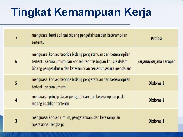 Tingkat Kemampuan Kerja 