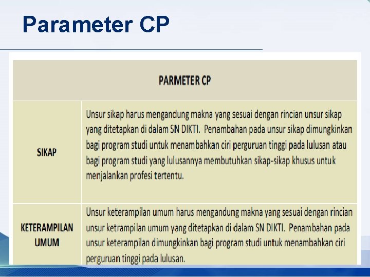 Parameter CP 