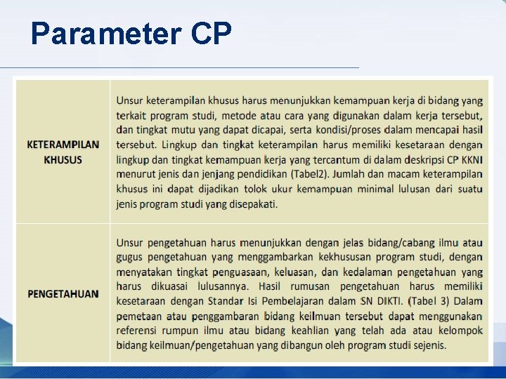 Parameter CP 
